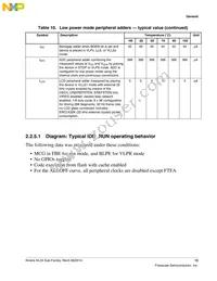 MKL34Z64VLH4 Datasheet Page 13