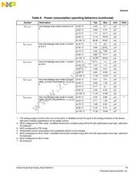 MKL36Z256VLL4 Datasheet Page 11