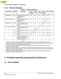 MKL36Z256VLL4 Datasheet Page 18