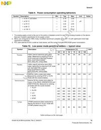 MKL43Z128VMP4 Datasheet Page 15