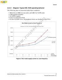 MKL43Z128VMP4 Datasheet Page 17