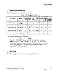 MKL82Z128VMC7 Datasheet Page 5