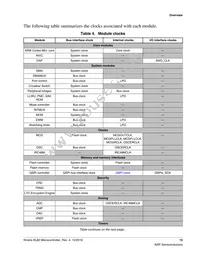MKL82Z128VMC7 Datasheet Page 13