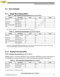 MKM33Z128CLL5 Datasheet Page 21