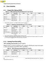 MKM34Z256VLQ7 Datasheet Page 16
