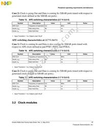 MKM34Z256VLQ7 Datasheet Page 17