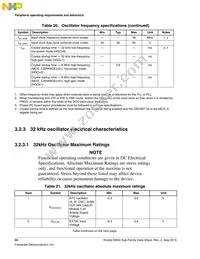 MKM34Z256VLQ7 Datasheet Page 22