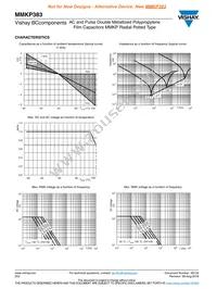 MKP383430250JPP5T0 Datasheet Page 16