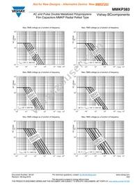 MKP383430250JPP5T0 Datasheet Page 17