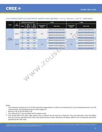 MKRAWT-02-0000-0D0HH235H Datasheet Page 10