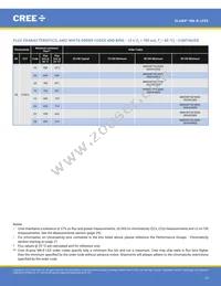 MKRAWT-02-0000-0D0HH235H Datasheet Page 13