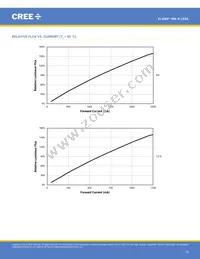 MKRAWT-02-0000-0D0HH235H Datasheet Page 16