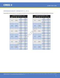 MKRAWT-02-0000-0D0HH235H Datasheet Page 21