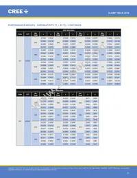 MKRAWT-02-0000-0D0HH235H Datasheet Page 22