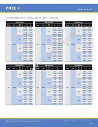 MKRAWT-02-0000-0D0HH235H Datasheet Page 23