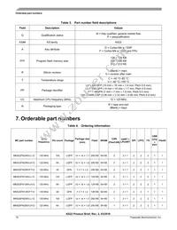 MKS20FN256VFT12 Datasheet Page 16