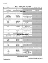 MKS20FN256VLL12 Datasheet Page 12