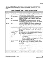 MKS20FN256VLL12 Datasheet Page 15