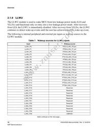 MKS20FN256VLL12 Datasheet Page 16
