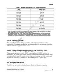 MKS20FN256VLL12 Datasheet Page 17