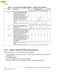 MKV10Z128VLH7 Datasheet Page 14