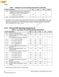 MKV10Z32VLC7R Datasheet Page 8
