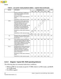 MKV10Z32VLC7R Datasheet Page 14