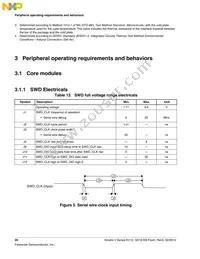 MKV10Z32VLC7R Datasheet Page 20