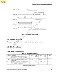 MKV10Z32VLC7R Datasheet Page 21