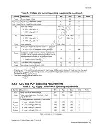 MKV31F128VLL10 Datasheet Page 7
