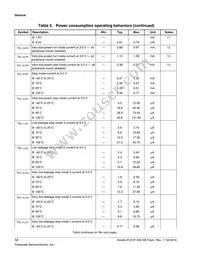 MKV31F256VLH12P Datasheet Page 12