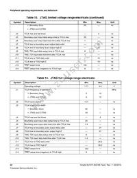 MKV31F256VLH12P Datasheet Page 22