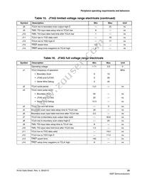 MKV44F128VLF16 Datasheet Page 23