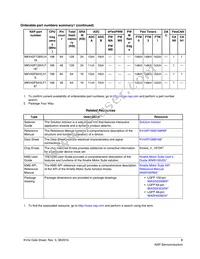 MKV44F256VLL16 Datasheet Page 3