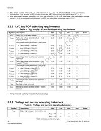 MKV44F256VLL16 Datasheet Page 10