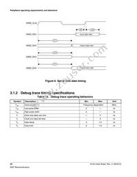 MKV44F256VLL16 Datasheet Page 22
