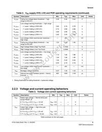 MKV56F1M0VLQ24 Datasheet Page 9