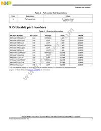 MKV58F512VLQ24 Datasheet Page 9