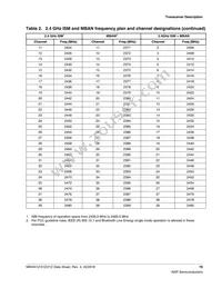 MKW31Z512VHT4R Datasheet Page 19