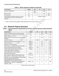 MKW31Z512VHT4R Datasheet Page 22