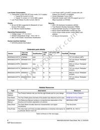 MKW36A512VFP4 Datasheet Page 2