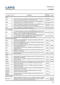 ML610Q174-NNNGAZWAX Datasheet Page 10