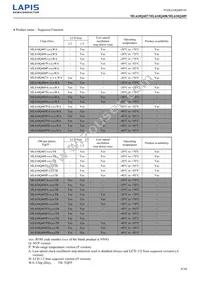 ML610Q409P-NNNTB03A7 Datasheet Page 4