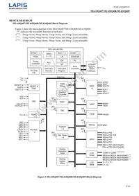 ML610Q409P-NNNTB03A7 Datasheet Page 5