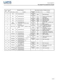 ML610Q409P-NNNTB03A7 Datasheet Page 14