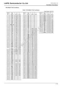 ML610Q412P-NNNTB03A7 Datasheet Page 11