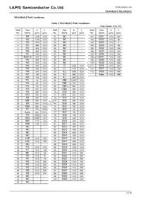 ML610Q412P-NNNTB03A7 Datasheet Page 12