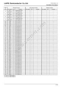 ML610Q412P-NNNTB03A7 Datasheet Page 15