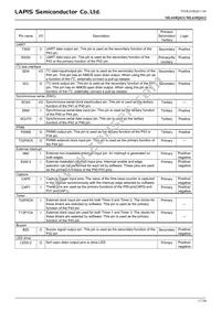 ML610Q412P-NNNTB03A7 Datasheet Page 17