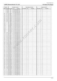 ML610Q422-NNNTBZ03A7 Datasheet Page 15